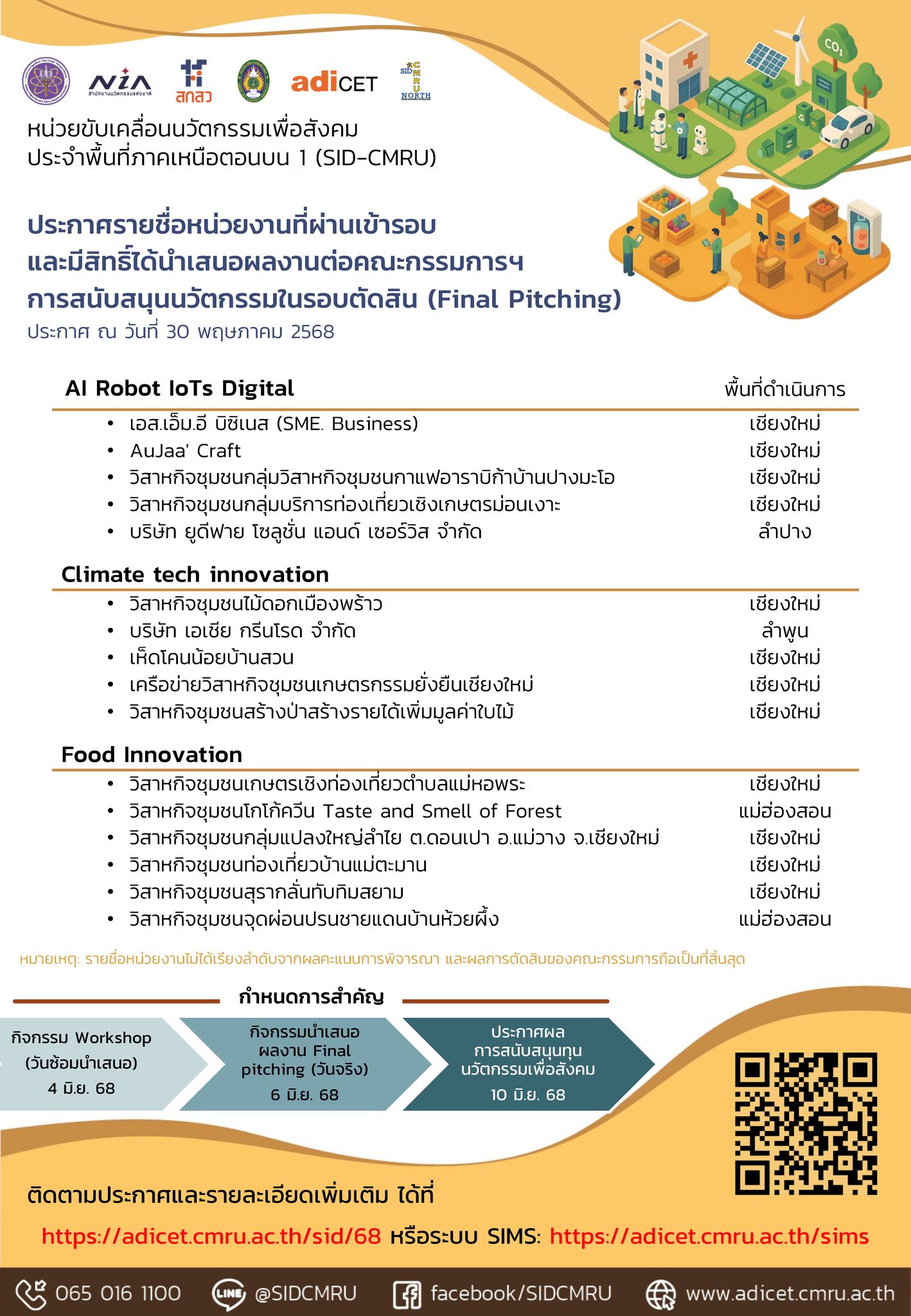 SID-CMRU ประกาศรายชื่อ 16 ผลงาน นวัตกรรมเพื่อสังคม ภาคเหนือตอนบน 1 ผ่านฉลุยเข้าสู่รอบ Final Pitching ปี 2568