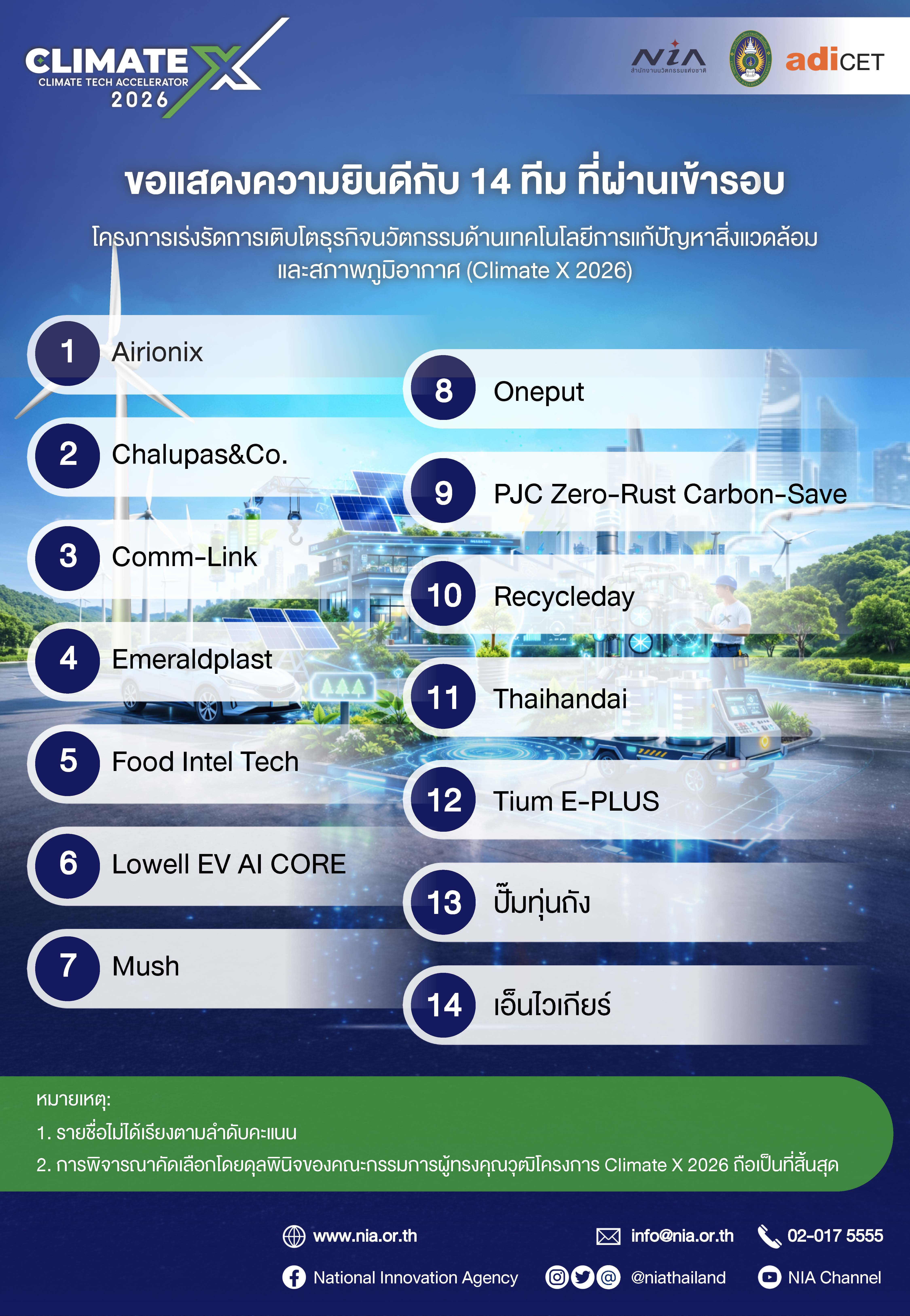 ประกาศผล Final Pitching ขนาดเต็ม